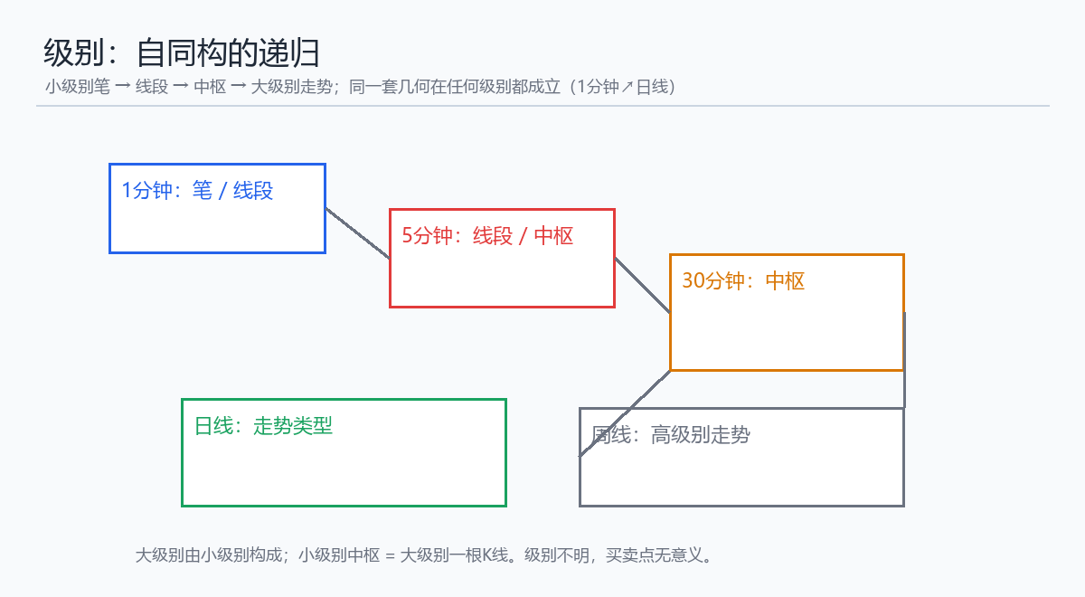 第89课 实战综合策略 示意图