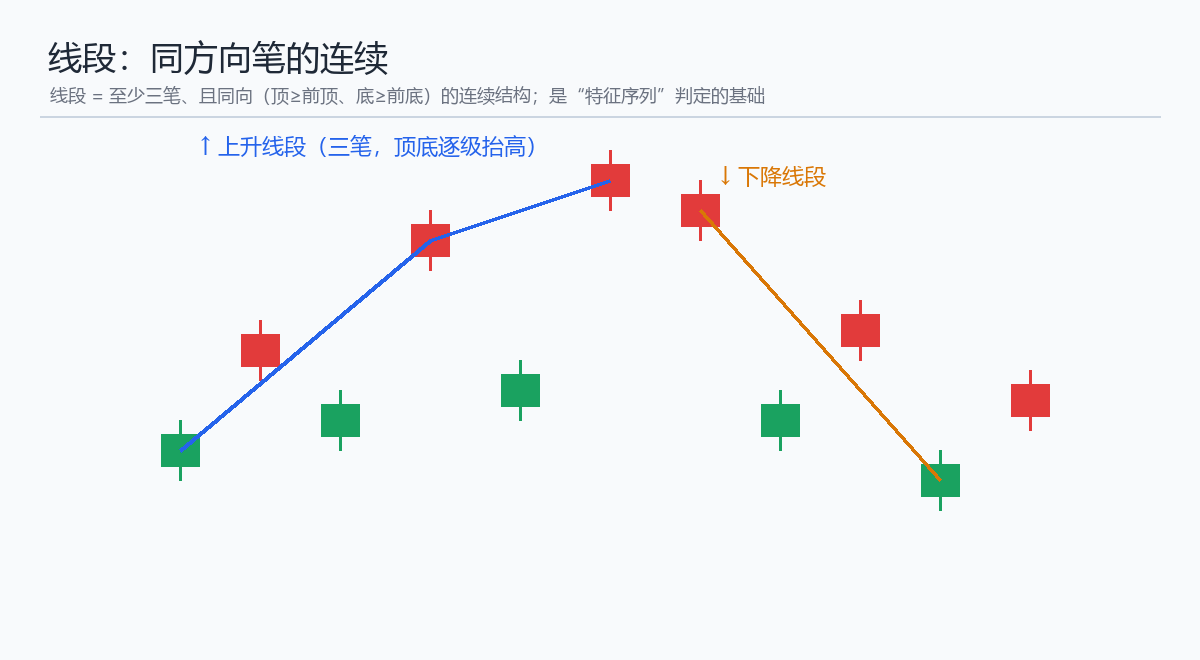第7课 线段 示意图