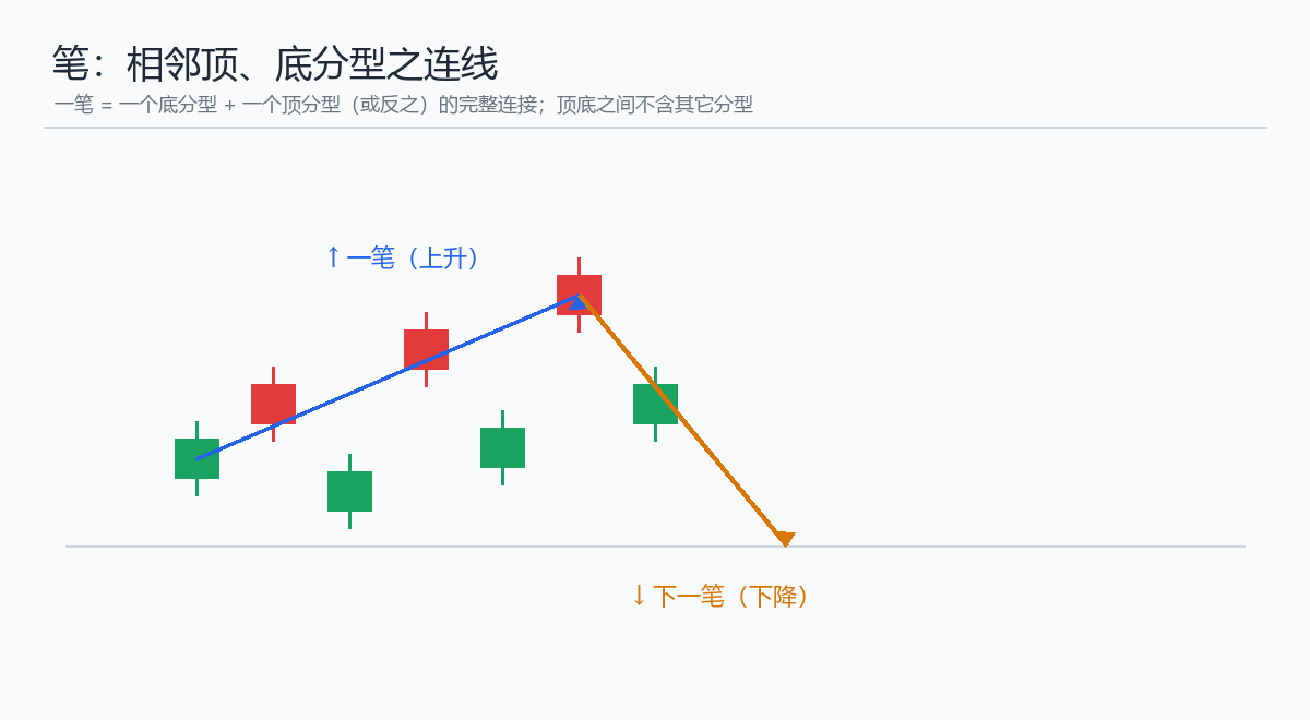 第16课 笔延伸结束 示意图