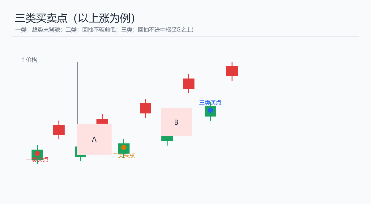 第61课 买卖点陷阱与规避 示意图